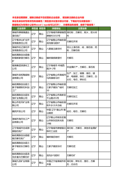 新版辽宁省鞍山方解石工商企业公司商家名录名单联系方式大全111家