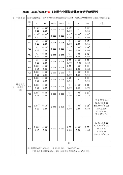 ASTM A335 A335M-03《高温作业用铁素体合金钢无缝钢管》