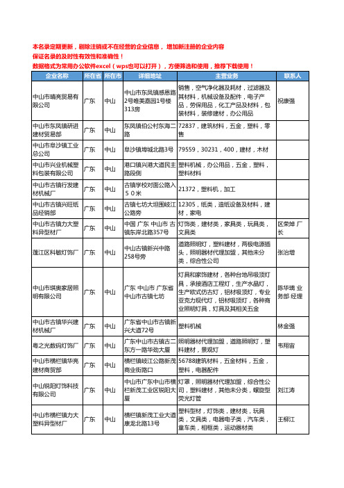 2020新版广东省中山塑料建材工商企业公司名录名单黄页大全54家