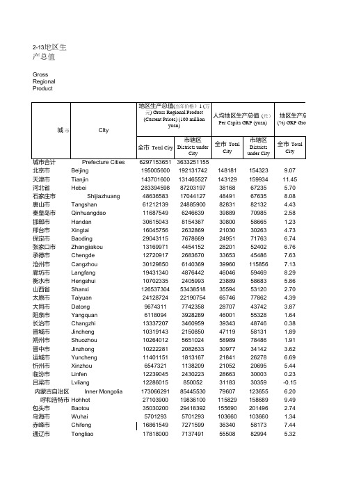 各地级市全市及市辖区生产总值(GDP)