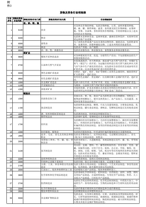 货物及劳务行业明细表