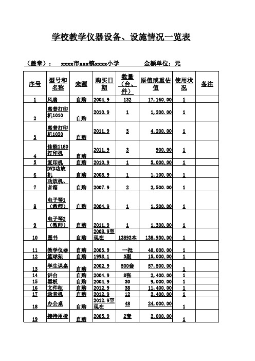 学校教学仪器设备、设施情况一览表.