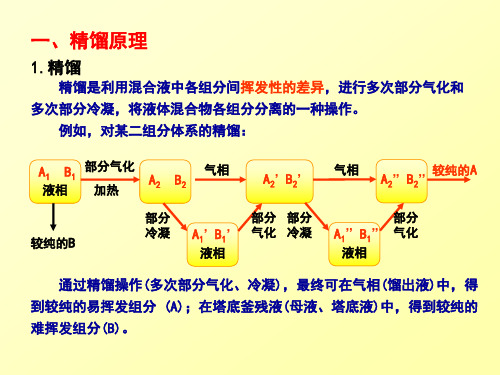 第三节精馏与精馏塔