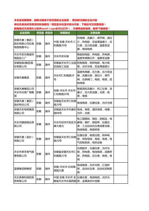 新版安徽省滁州光纤光缆工商企业公司商家名录名单联系方式大全27家