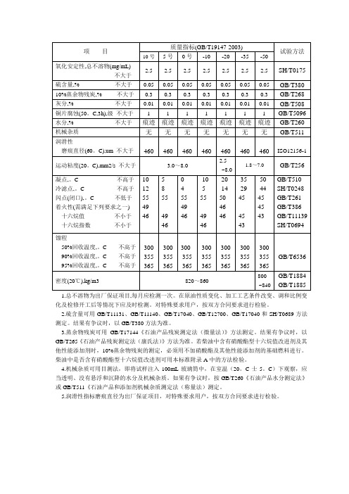 柴油质量标准