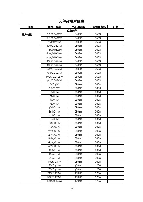 OrCAD16.2部分元件封装对照表