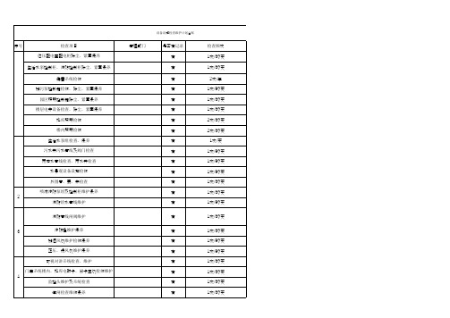 设备设施检查维护计划台账