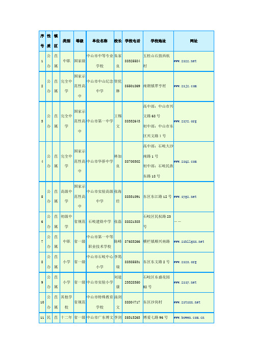 中山市中小学一览表