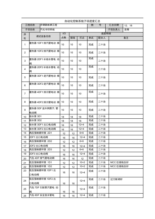 4#转炉汽化冷却系统调试记录091218