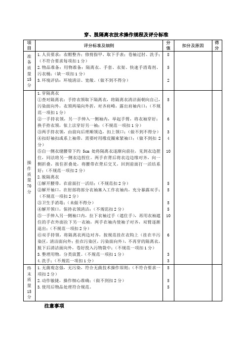 穿、脱隔离衣技术操作规程及评分标准