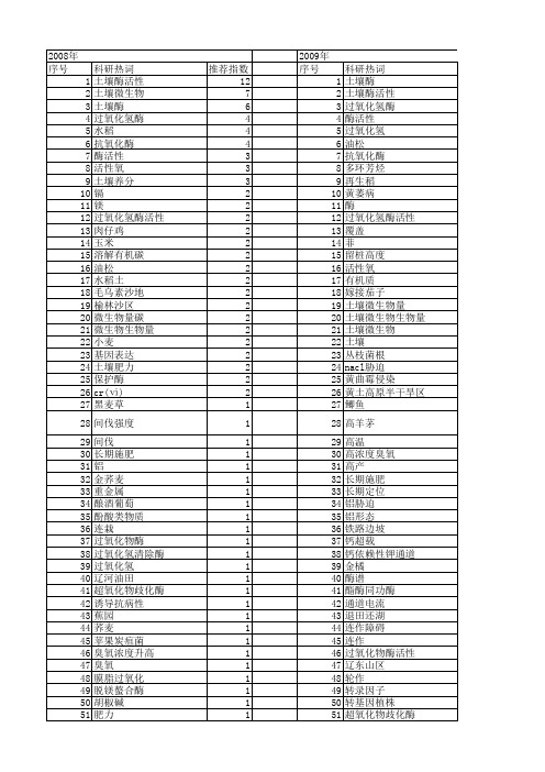 【国家自然科学基金】_过氧化氢酶活性_基金支持热词逐年推荐_【万方软件创新助手】_20140729