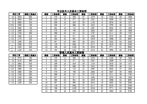 2015年事业单位涨工资标准