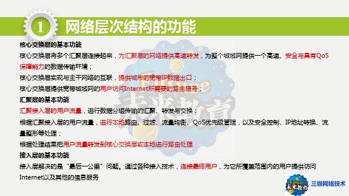 三级网络技术知识点汇总(全部)