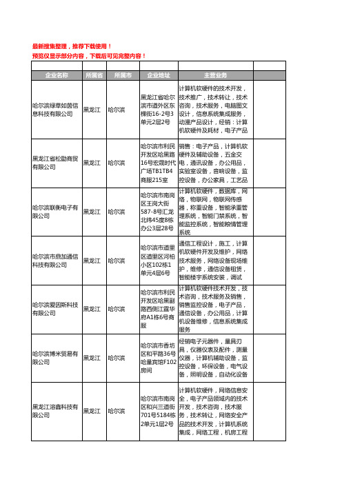 新版黑龙江省哈尔滨集成监控系统工商企业公司商家名录名单联系方式大全174家