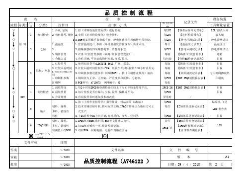 PCBA品质控制流程图范例