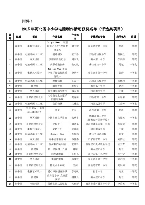 河北省第十六届全省中小学电脑制作活动获奖名单