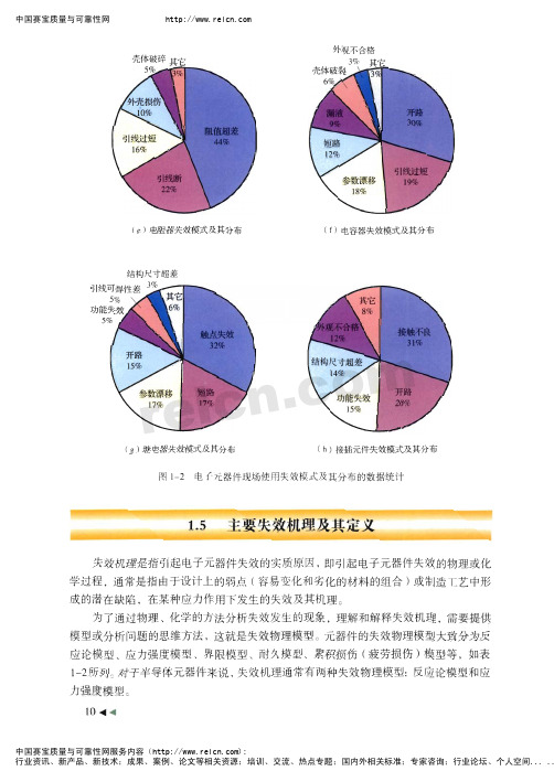 电子元器件失效分析与典型案例-基础篇02