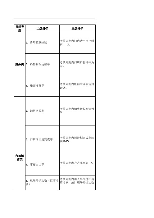 服装零售行业门店绩效考核表平衡积分卡BSC绩效考核表