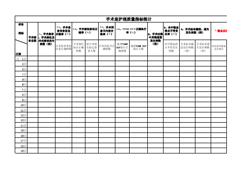 手术室护理质量控制敏感指标数据收集表(日统计、月统计)