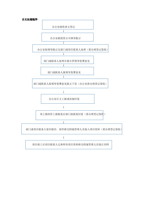 公文处理程序