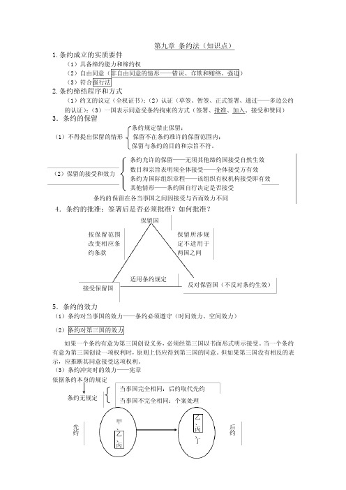 国际法知识点1