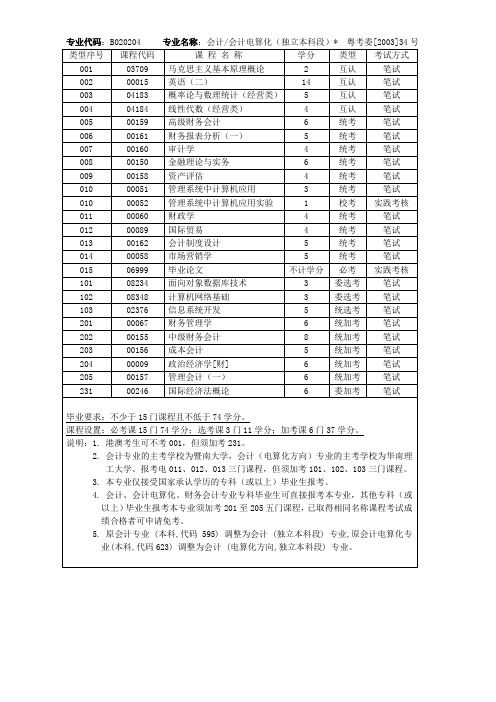 专业代码B020204专业名称会计会计电算化独立本科