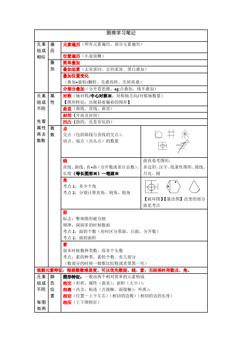 图推学习笔记 .doc