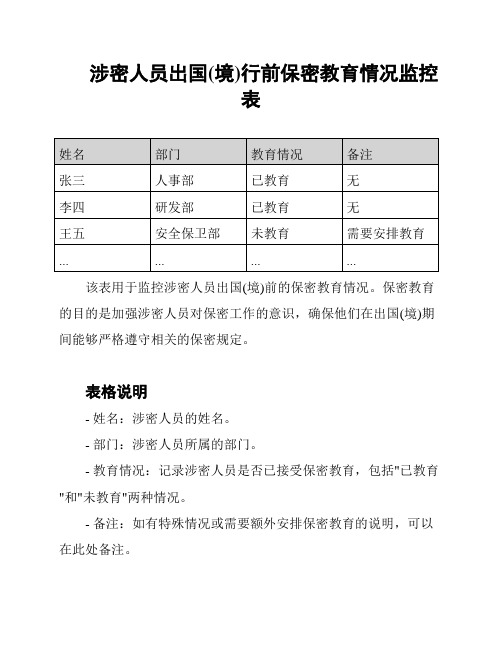 涉密人员出国(境)行前保密教育情况监控表