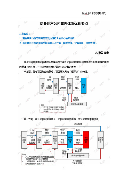 赛普-商业地产公司管理体系优化要点 (SAP-GL-90)