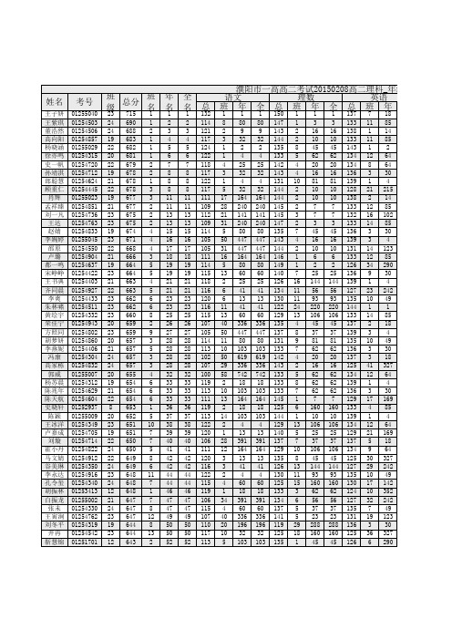 高二上学期期末考试成绩理科成绩单班全排