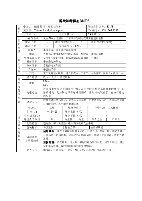 醇酸漆稀释剂MSDS