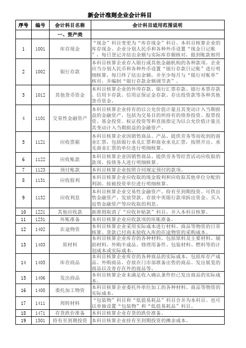 新会计准则会计科目