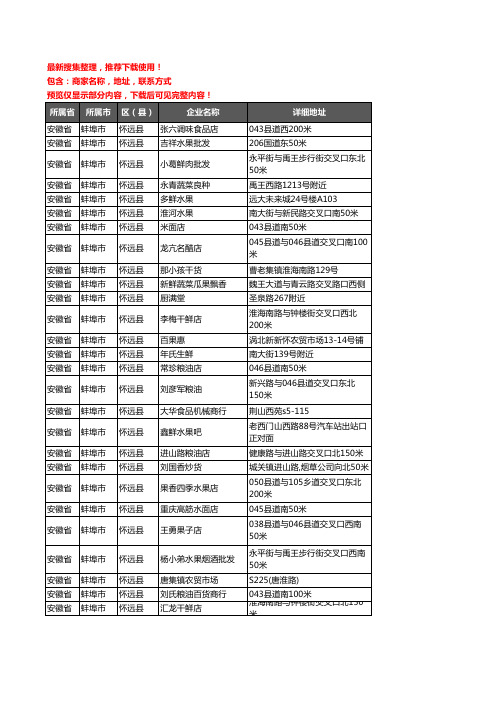 新版安徽省蚌埠市怀远县农产品行业企业公司商家户名录单联系方式地址大全376家