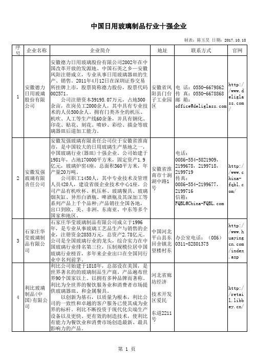 中国玻璃行业(日用、平板、光伏、玻纤)十大企业