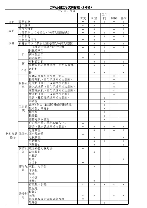 交房标准表格