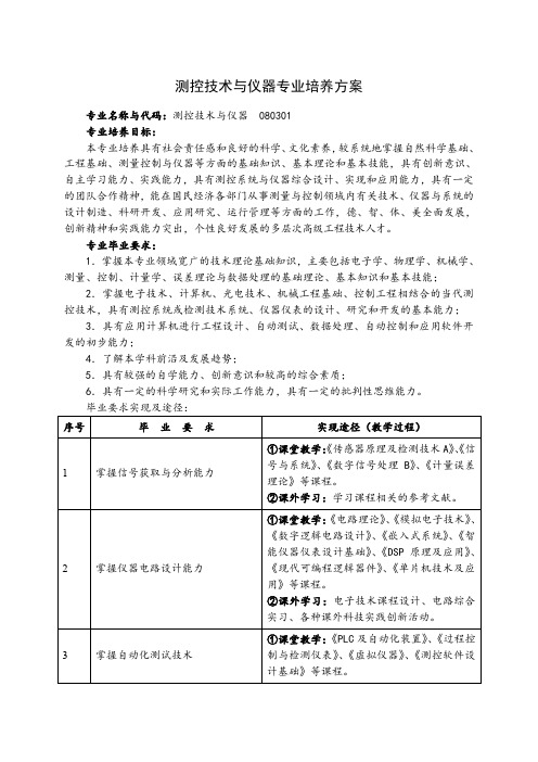 测控技术与仪器专业培养方案-中国地质大学武汉自动化学院