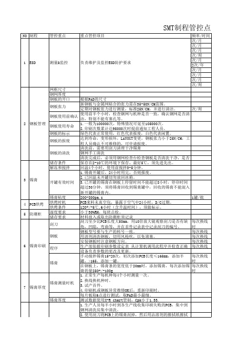 SMT制程管控重点