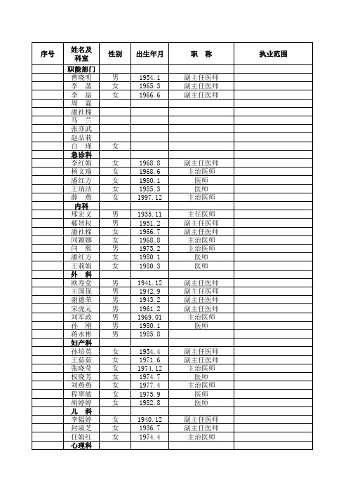 医务人员花名册