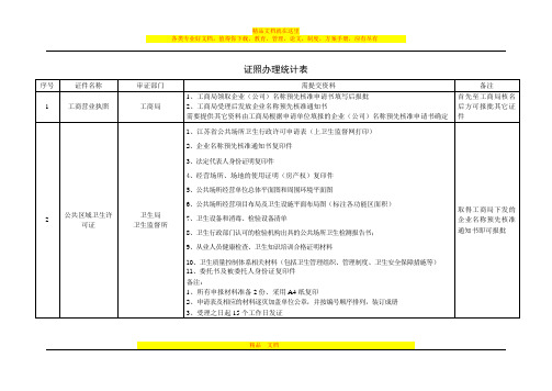 酒店开业证照办理流程与要点