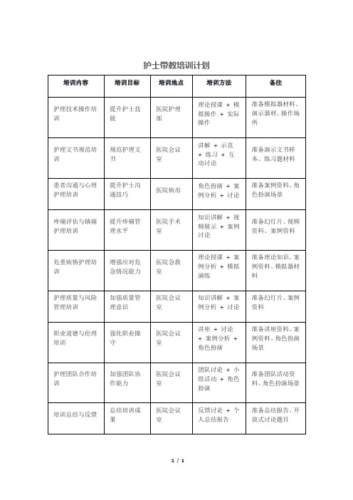 护士带教培训计划