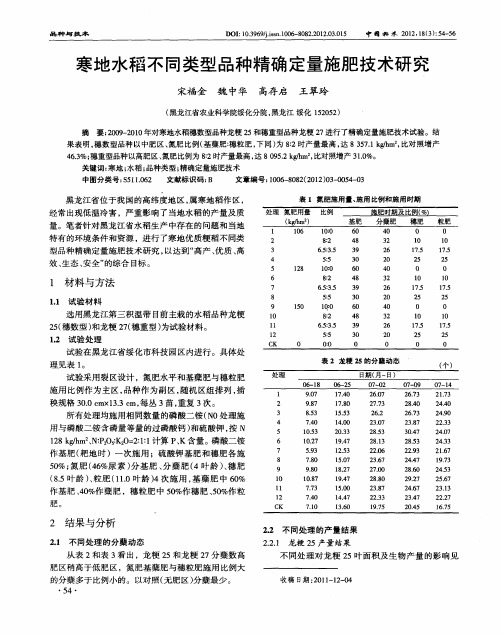 寒地水稻不同类型品种精确定量施肥技术研究