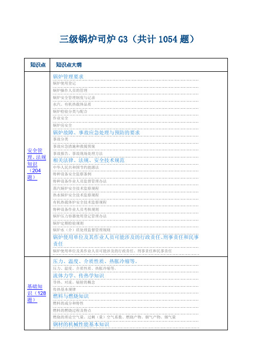 三级锅炉司炉题库