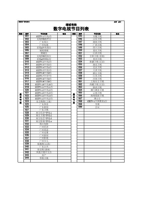 2014年6月增城有线数字电视频道节目表