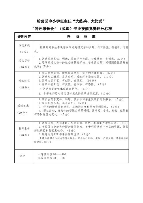 班主任“大练功大比武”评分标准