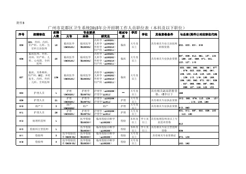 3、广州市花都区卫生系统2015年公开招聘工作人员职位表