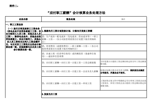 应付职工薪酬会计科目及核算业务流程