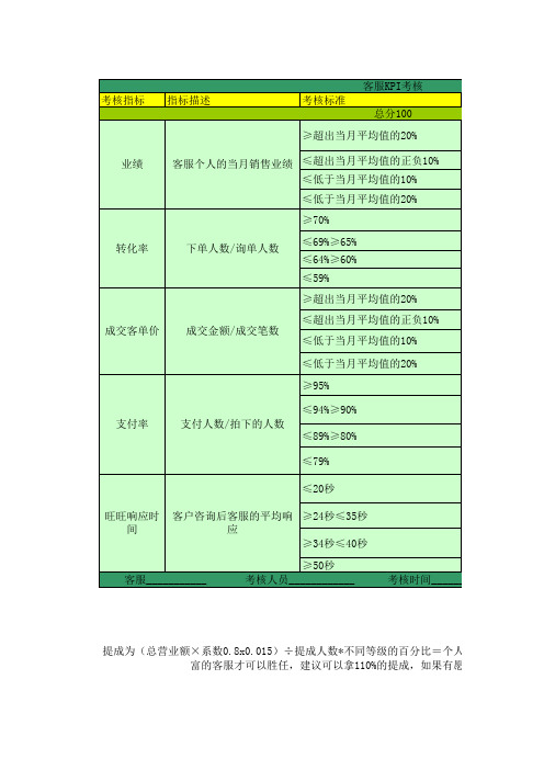 客服KIP考核