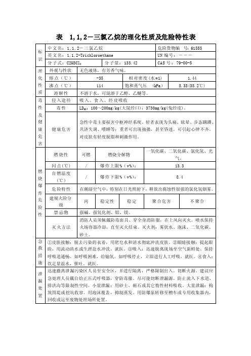 表112-三氯乙烷的理化性质及危险特性表