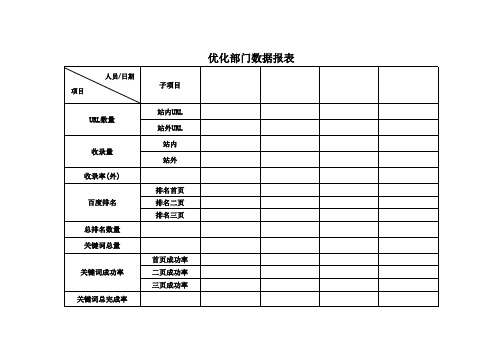 关键字SEO数据统计表格