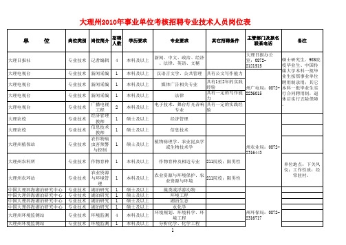 2010年考核招聘计划表 - 大理白族自治州人民政府门户网站